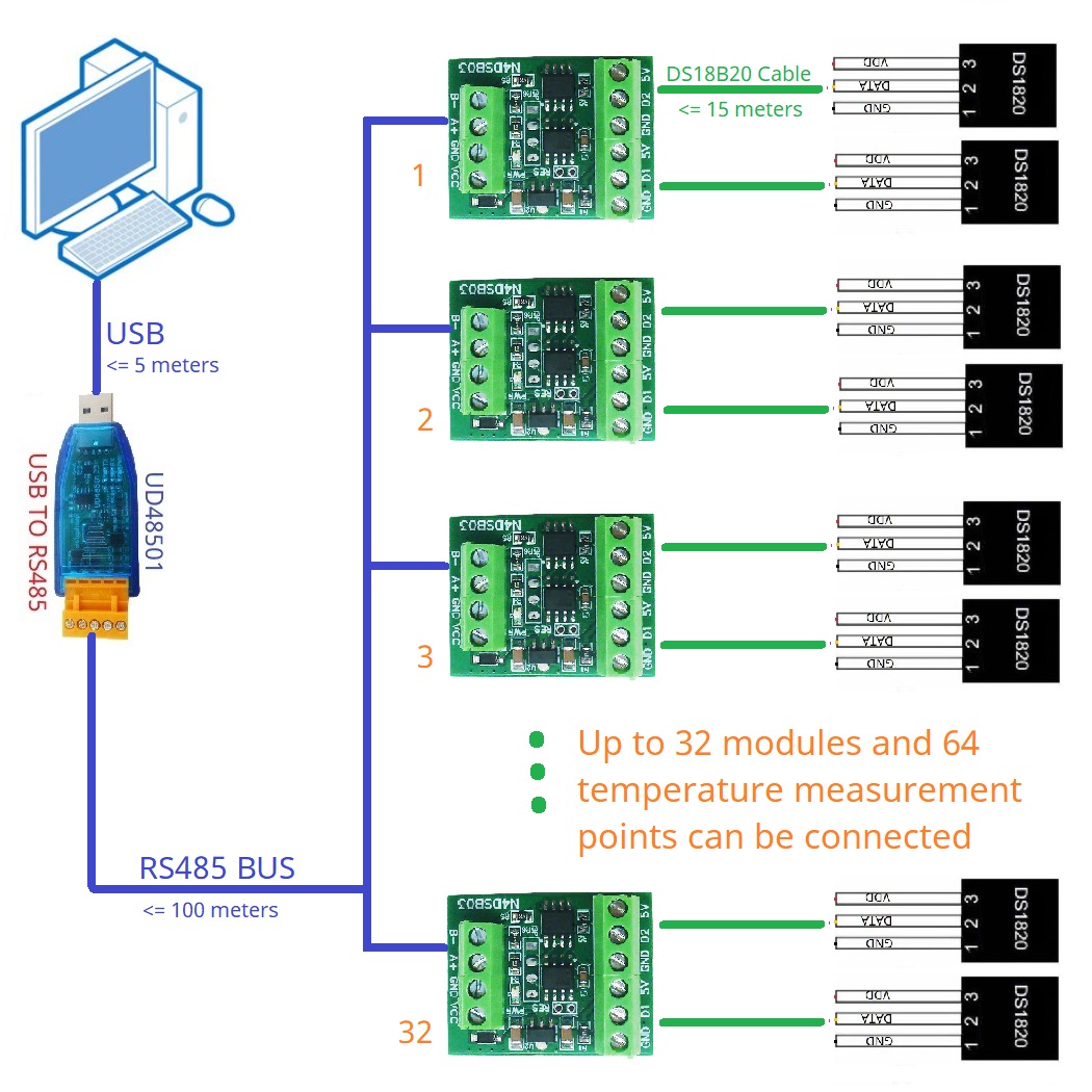2CH RS485 Modbus -55 bis +125C – Ds18B20 Temperature Sensor Bewertung und Preis