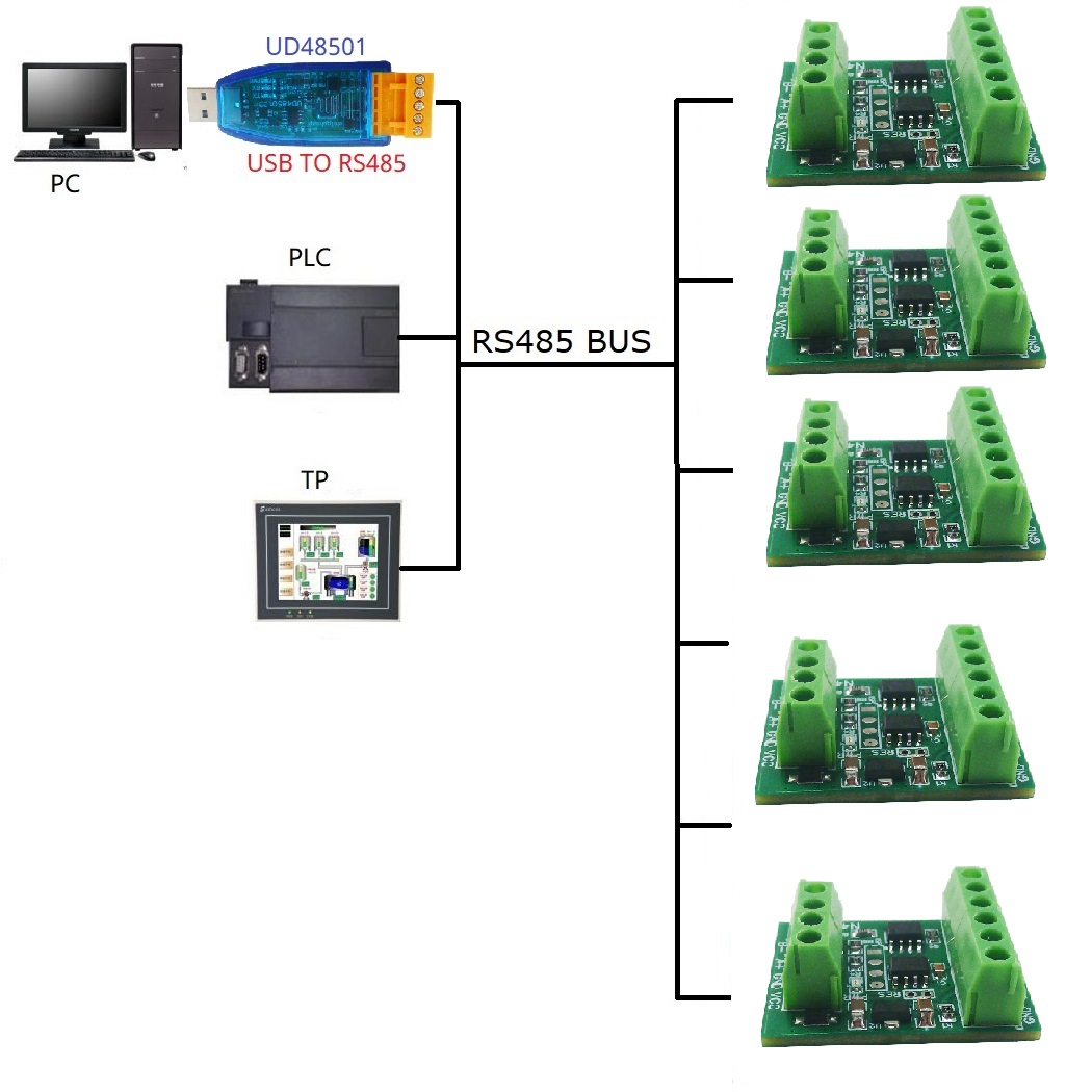 2CH RS485 Modbus -55 bis +125C – Ds18B20 Temperature Sensor Bewertung und Preis