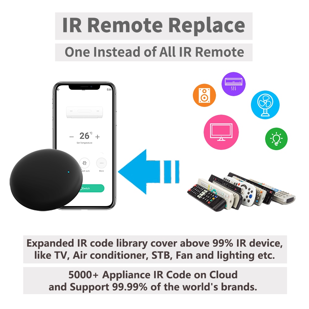 Tuya Smart WiFi RF IR Fernbedi – Ir Infrared Receiver Bewertung und Preis