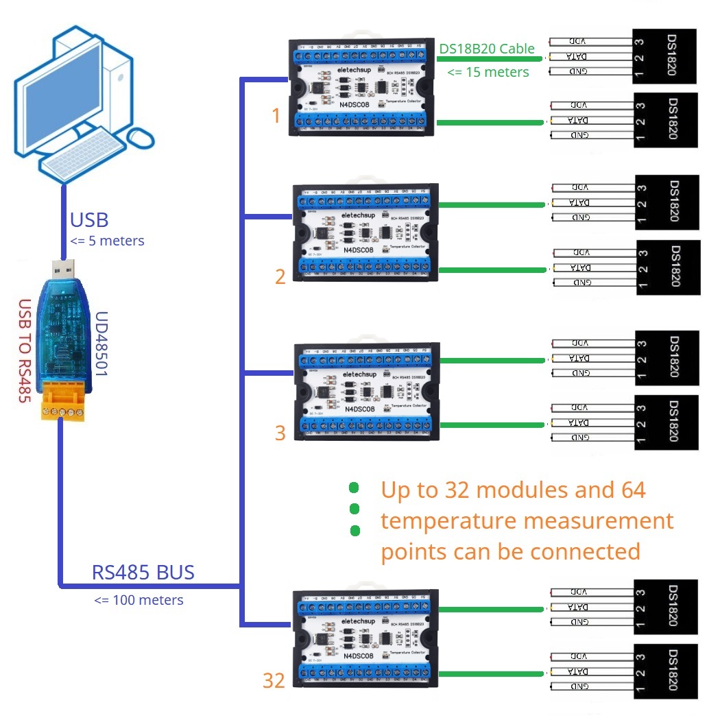 Modbus RS485 Analoges IO-Modul – Ds18B20 Temperature Sensor Bewertung und Preis